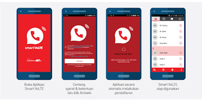  dikala ini banyak pelanggan smartfren yang mengeluhkan layanan yang digunakannya Cara Mengatasi Kartu Smartfren Tidak Bisa Telepon dan SMS