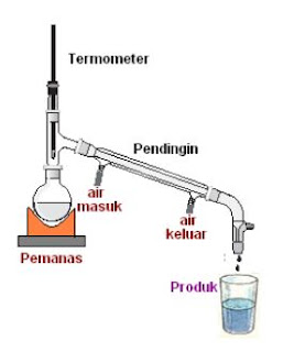 Kristalisasi