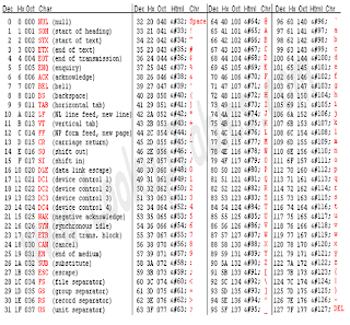 H3ndy_NkG: Kode ASCII, ABCDIC, dan UNICODE