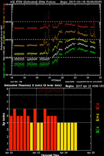 ACTIVIDAD SOLAR - Tormenta Solar Categoría X2 - ALERTA NOAA 6