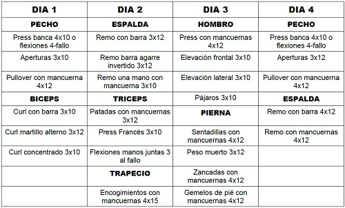 semana COMPLETA de Rutinas Barras y Mancuernas 