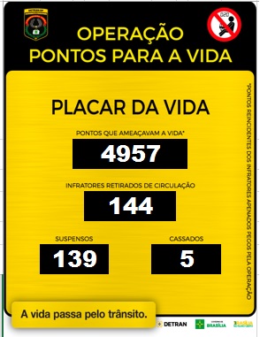 DETRAN A CAÇA DOS CONDUTORES SUSPENSOS DF MOBILIDADE