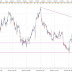 EUR/USD, Se empieza a cansar de tantos intentos.