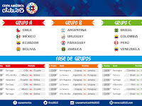 Jadwal Copa America 2015 Lengkap Jam Tayang KompasTV