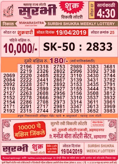 https://www.sarkarinaukriwebsite.in/2016/11/punjab-state-lottery-results.html