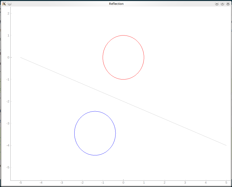 block world problem python block world problem python