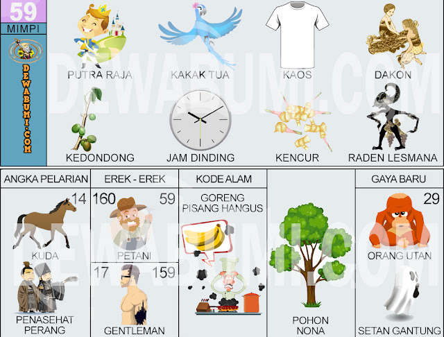 Buku Erek Erek Tafsir Mimpi 2d 59 Buku Mimpi Dewa Bumi