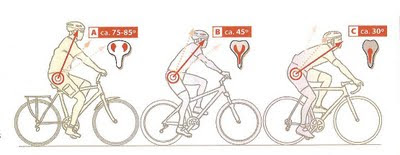 la bicicleta inflama la prostata la bicicleta inflama la prostata