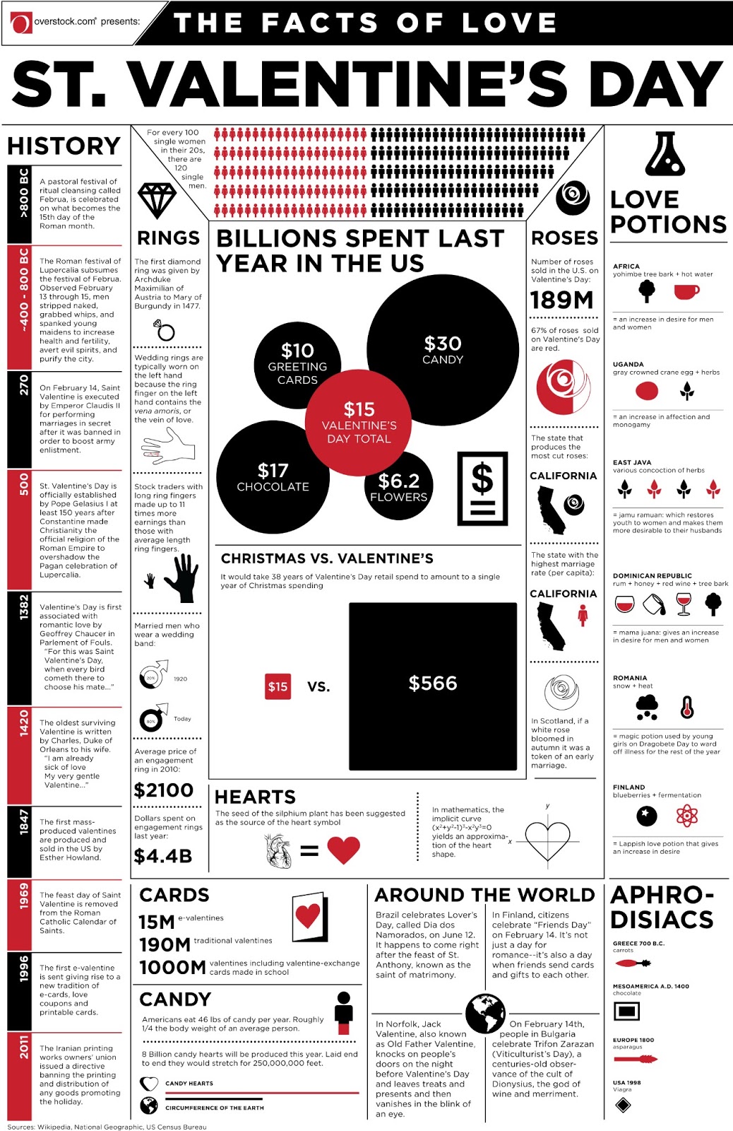 Not Just English: SAINT VALENTINE'S DAY FACTS