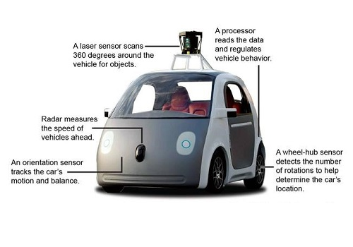 Google Driveless Car