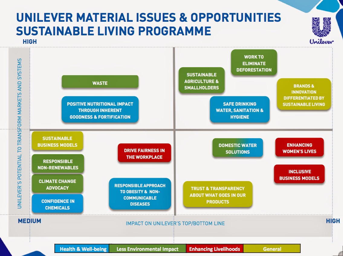 Essential Guide to Marketing Planning Unilever's sustainability