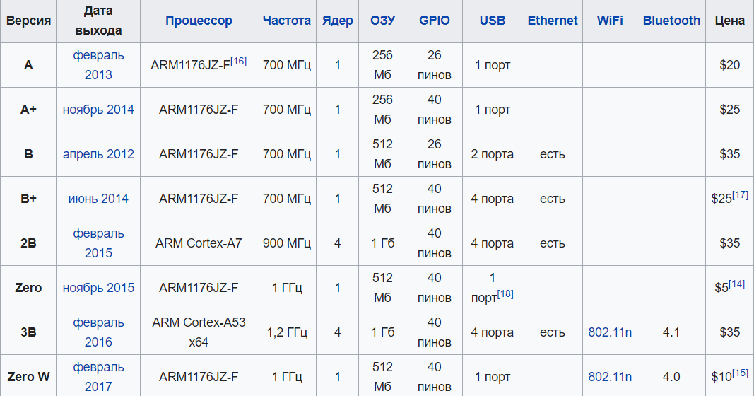 частота 700 мгц