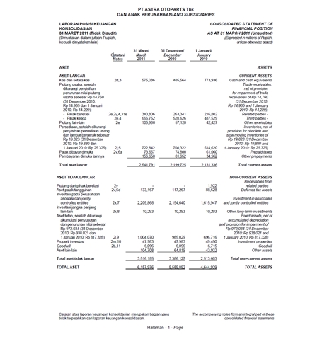 Contoh Laporan Csr Perusahaan Guru Paud