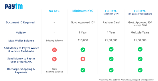 paytm new customer offer