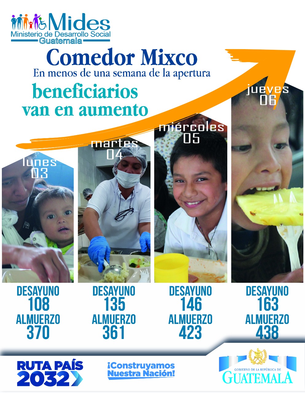 EL MINISTERIO DE DESARROLLO SOCIAL MIDES, CUENTA CON EL PROGRAMA “MI COMEDOR SEGURO”