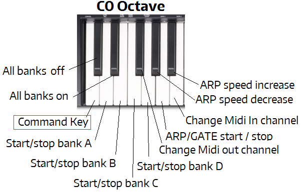 midi note number for c0 midi note number for c0