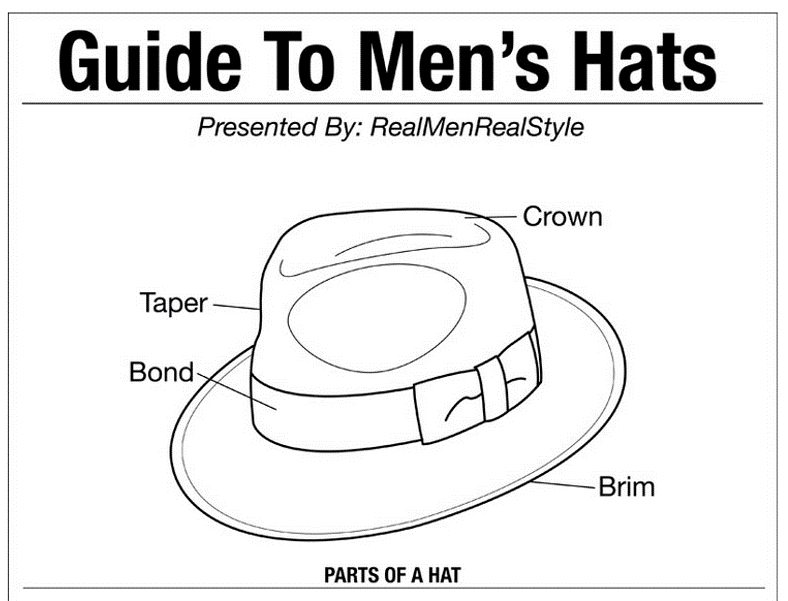 PhilosFX: A Guide to Men's Hats
