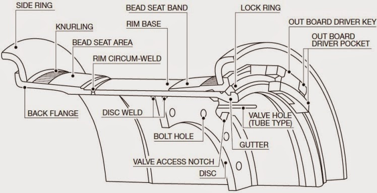OTR Tire | Tire TKPH | Tire Repair | Tyre | Inspection | Scrap