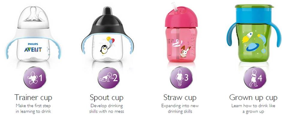 Vooruitgang het dossier niveau When Tara Met Blog: Philips Avent NEW Toddler Cups Giveaway