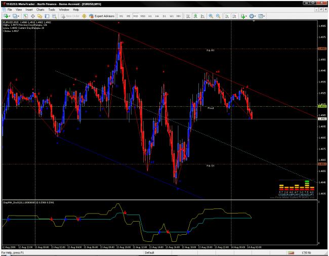Forex m1 scalping by prof-sell