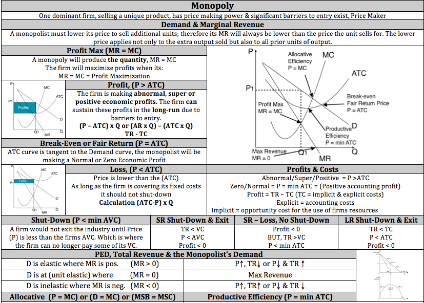 Forex frq