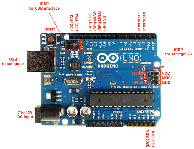 15 Fungsi Pin pada Arduino Uno r3