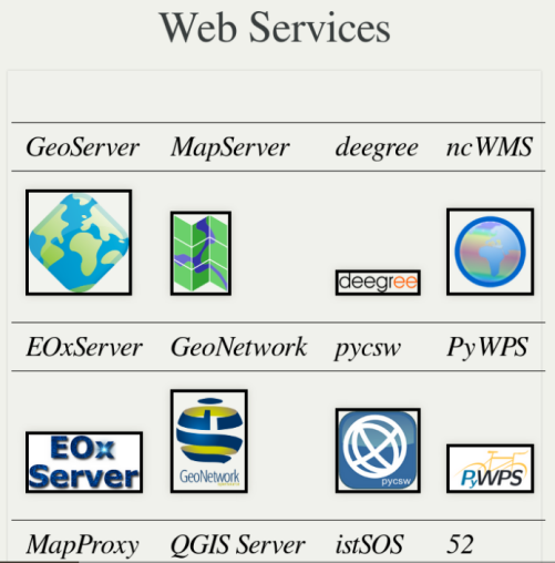 Servicios web