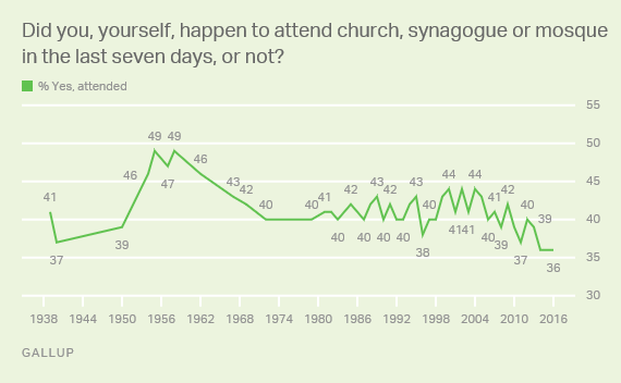 the influence of religion in the For as long as people have believed in heaven and hell, a debate has simmeredreligion makes people act better, supporters have long maintained religion poisons. the influence of religion in the For as long as people have believed in heaven and hell, a debate has simmeredreligion makes people act better, supporters have long maintained religion poisons.