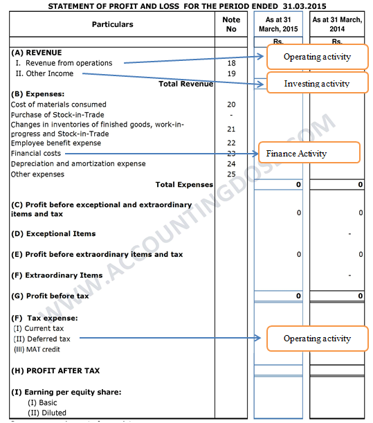 PREPARE CASH FLOW STATEMENT IN THREE(3) STEPS