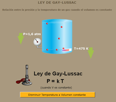 GAY- LUSSAC.