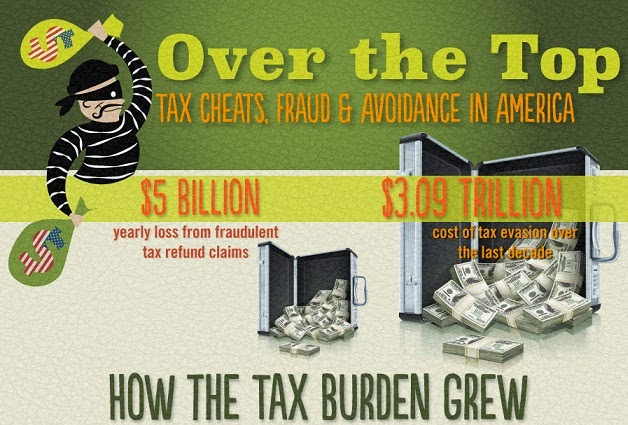 Image: Tax Cheats, Fraud And Avoidance In America
