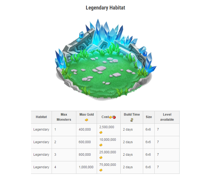 MONSTER LEGENDS HABITATS LIST Guide for Monster Legend