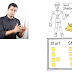 Know all about Sprint Review & Sprint Retrospection under 5 minutes