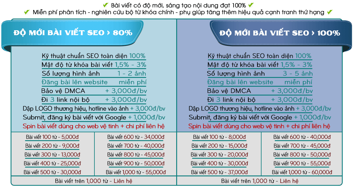Bảng báo giá của dịch vụ viết bài chuẩn SEO Bảng báo giá của dịch vụ viết bài chuẩn SEO