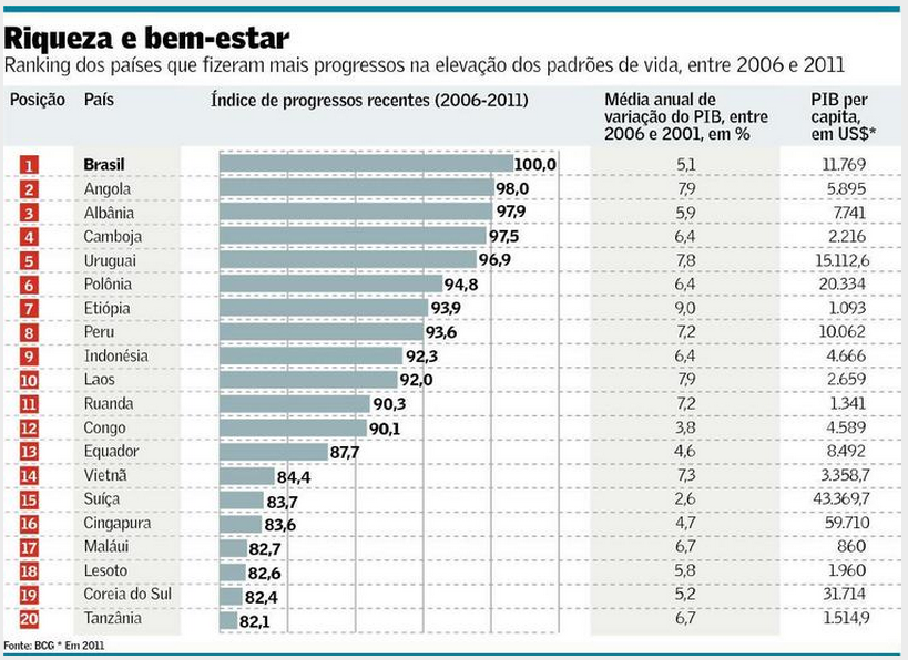 Uruguai Distribuição de Renda e Renda per Capita Uruguai Distribuição de Renda e Renda per Capita