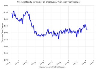 Wages CES, Nominal and Real
