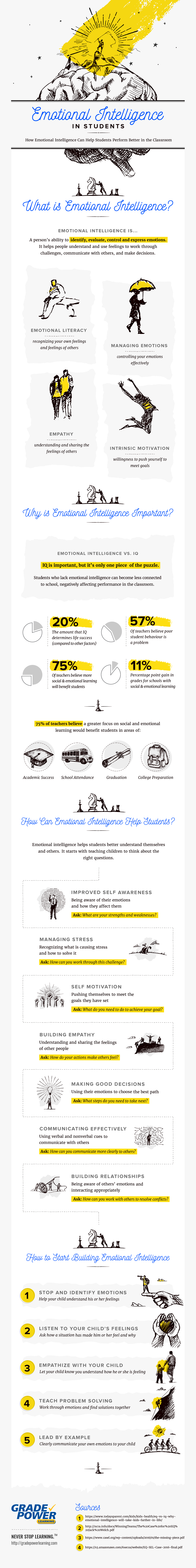 Emotional Intelligence in Students #Infographic #EmotionalIntelligence #Education #Students Emotional Intelligence in Students