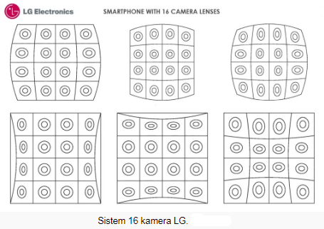 LG Siapkan Smartphone dengan 16 Kamera Belakang