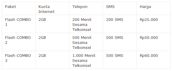 Paket Internet Simpati Murah Combo 2 GB