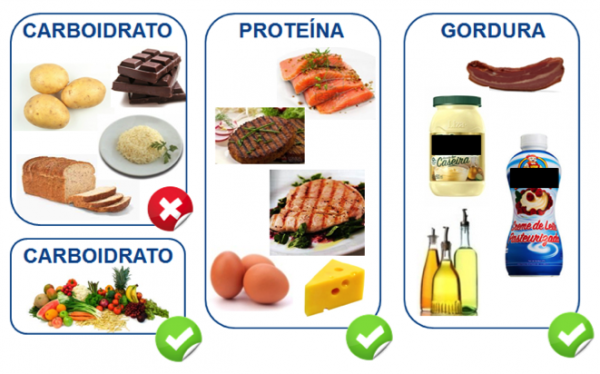 Verduras permitidas en dieta cetogenica