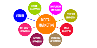 difference between traditional and digital marketing