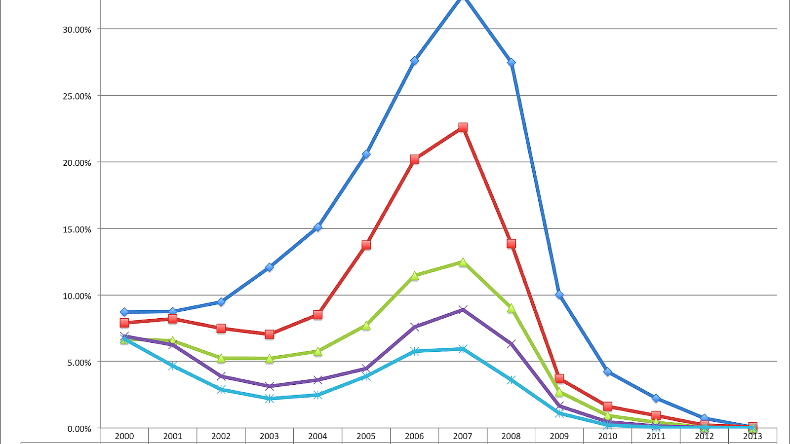 Bank Loan Interest Rate - Bank Choices