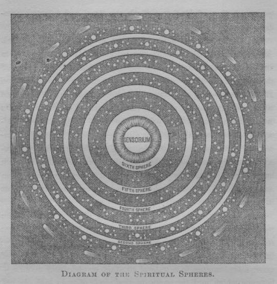 alka and the hexagram Diagram of the Spiritual Spheres