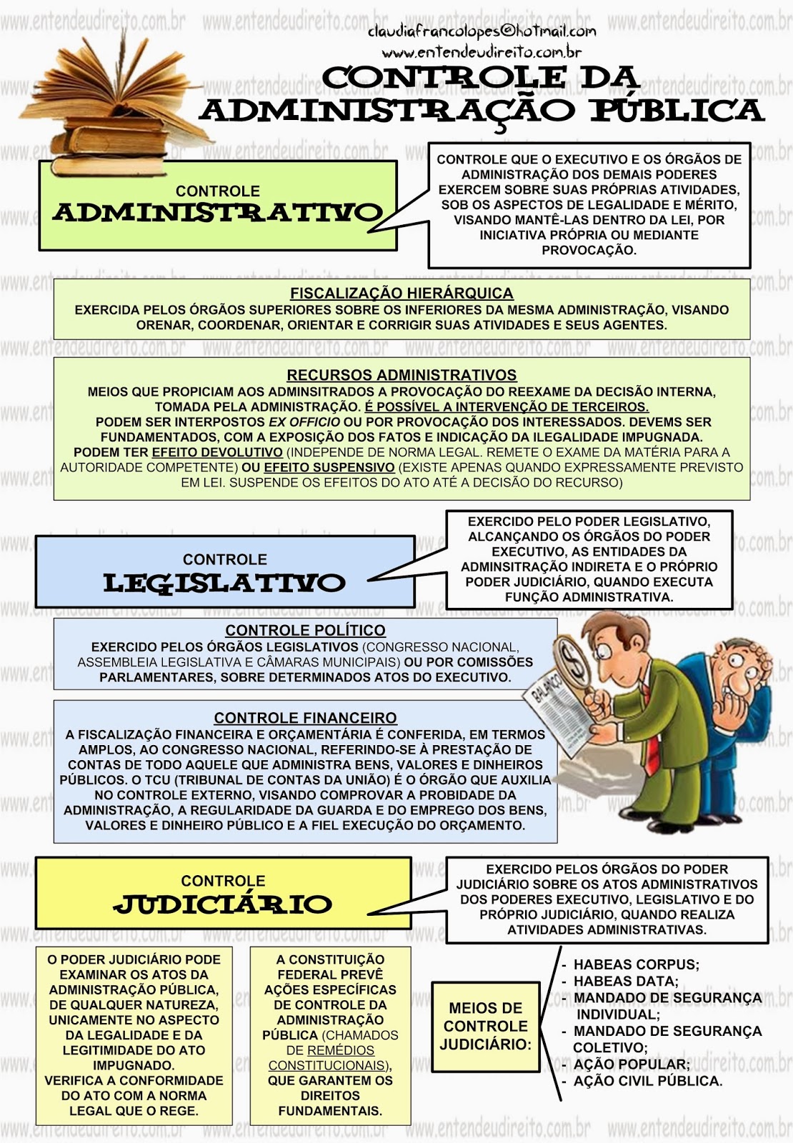 Web 2.0 TIC´s na Educação Ensino Presencial e a Distância Controle Administrativo Web 2.0 TIC´s na Educação Ensino Presencial e a Distância Controle Administrativo