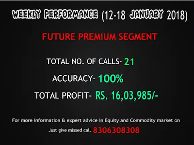 Stocks with best option premiums