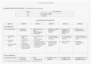 araling panlipunan curriculum guide