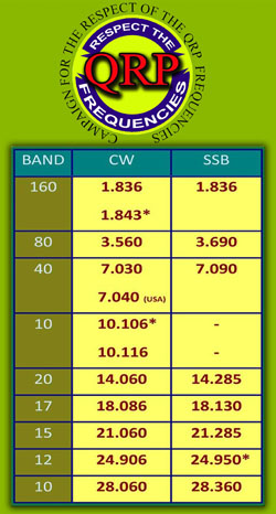 The QRP respect