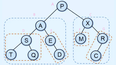 inorder traversal in binary tree