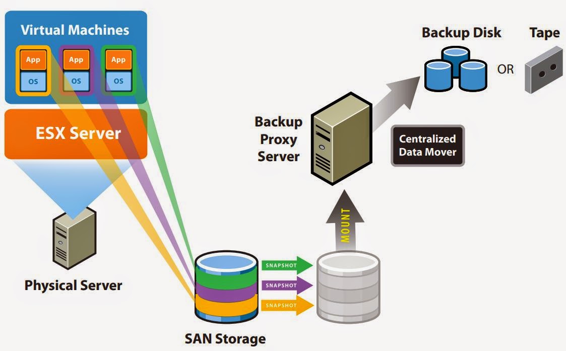 Virtual machine error