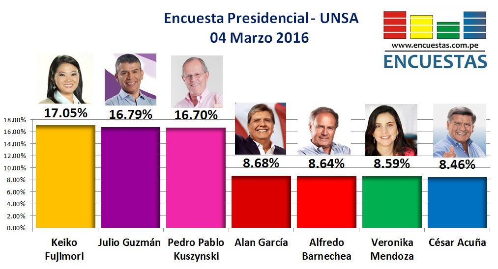 ELECCIONES PRESIDENCIAL elecciones presidencial: